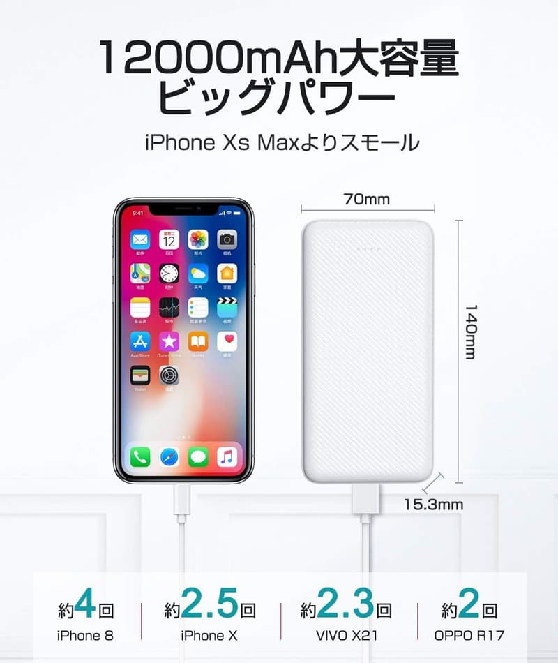 大容量12000mAhモバイルバッテリー 急速充電・3台同時充電対応