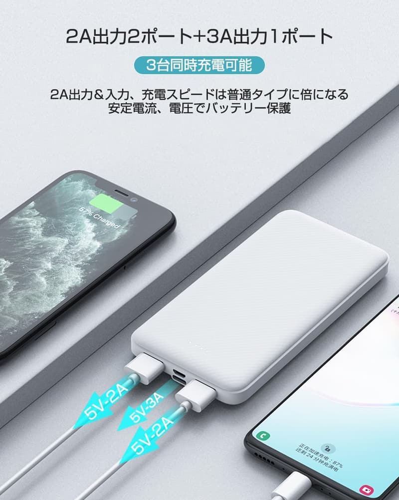 大容量12000mAhモバイルバッテリー 急速充電・3台同時充電対応