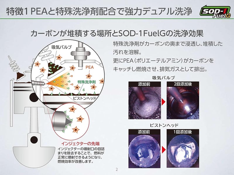 D1ケミカル SOD-1 ガソリン燃料添加剤 150ml