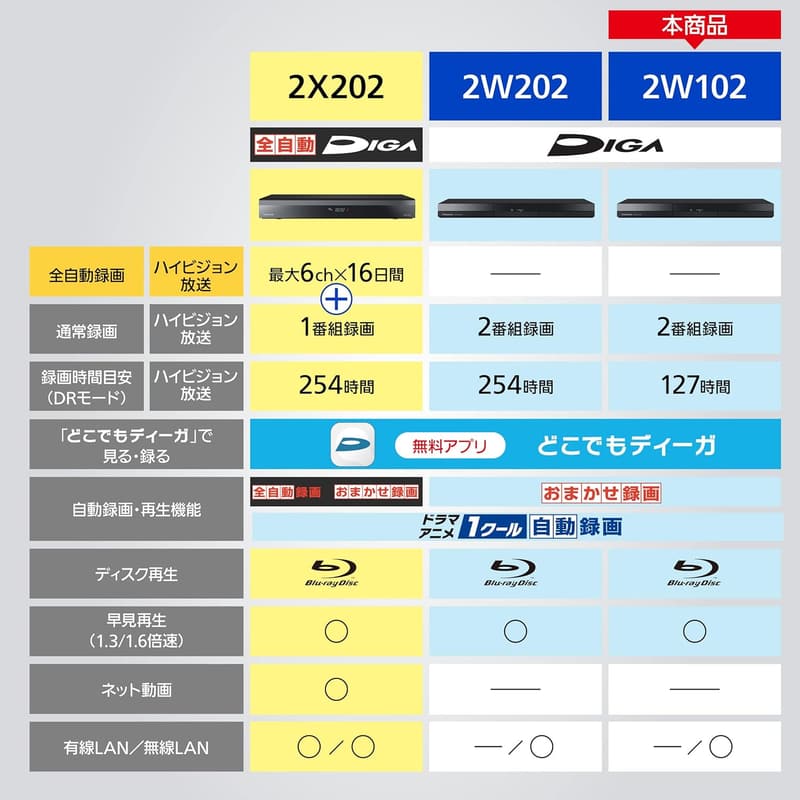 1TB 2チューナー対応 パナソニック DIGA ブルーレイレコーダー