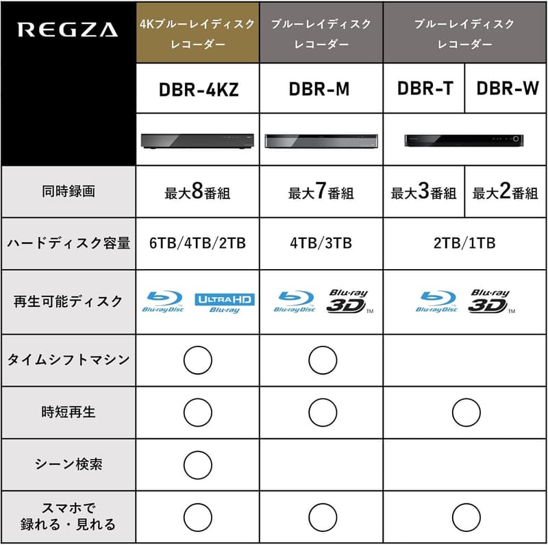 3チューナー搭載 東芝 1TB ブルーレイレコーダー REGZA DBR-T1010