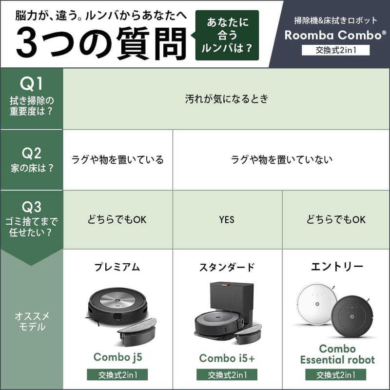ルンバ コンボ エッセンシャルロボット ホワイト