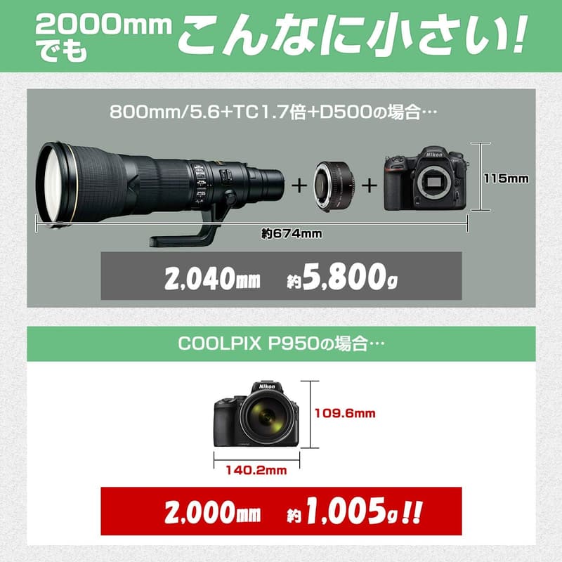 Nikon COOLPIX P950 デジタルカメラ ブラック