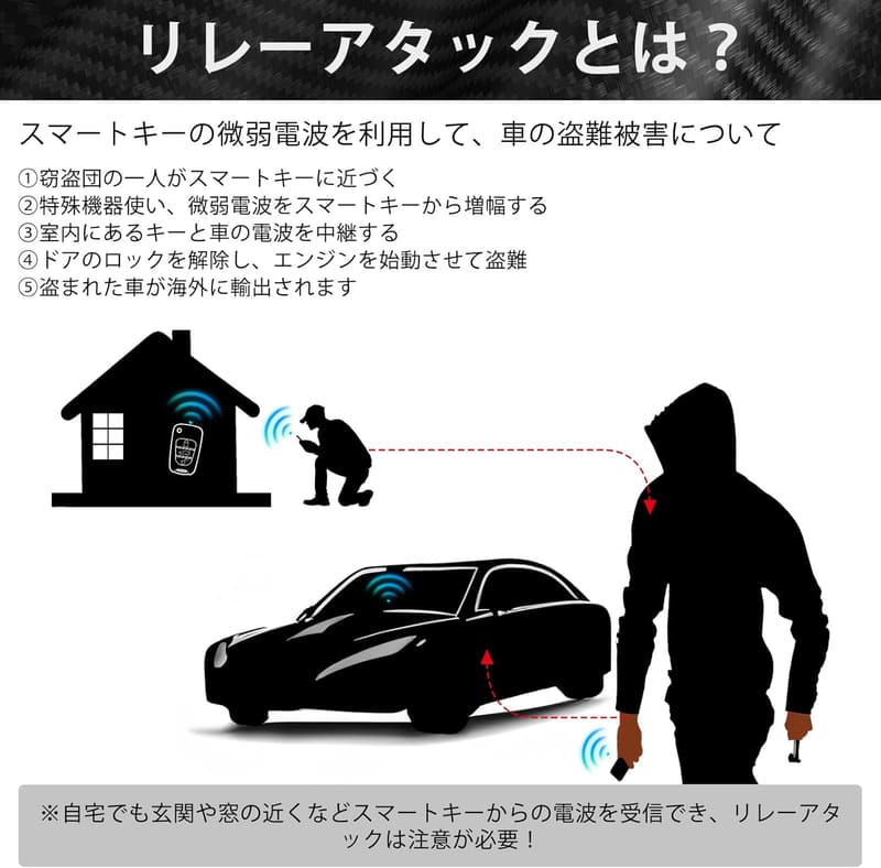 リレーアタック防止キーケース 電波遮断 スマートキー用 父の日ギフト 全車種対応