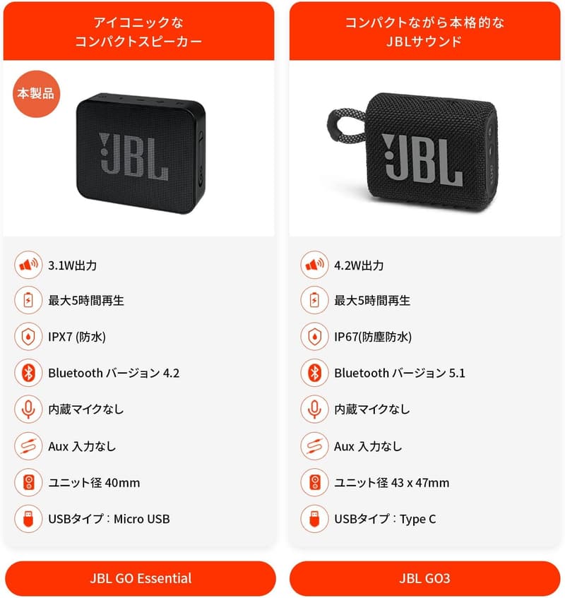 JBL GO ESSENTIAL 防水Bluetoothスピーカー ブラック