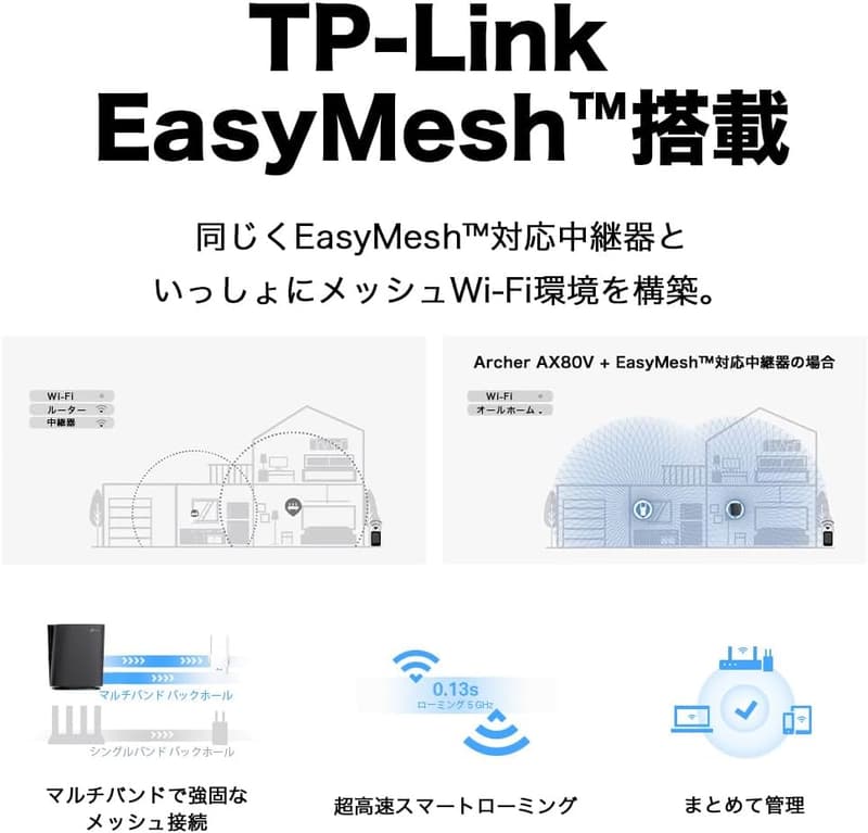 WiFi6対応 2.5Gbps TP-Link無線LANルーター Archer AX80V