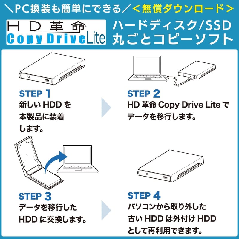 ポータブル Type-C 外付けHDD/SSDケース USB3.2 Gen1対応【Windows/mac/PS4/テレビ録画用】