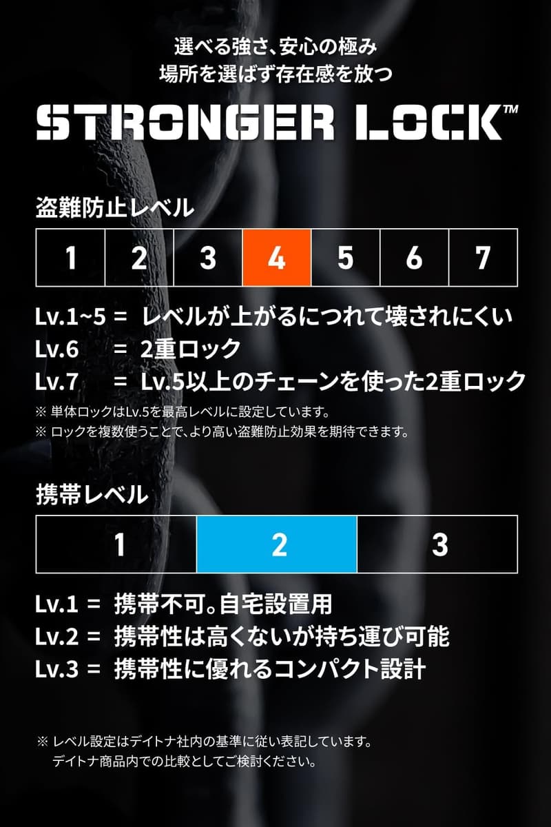 デイトナ バイク用 φ8mmスチール合金 チェーンロック ダイヤルロックタイプ 1.0m
