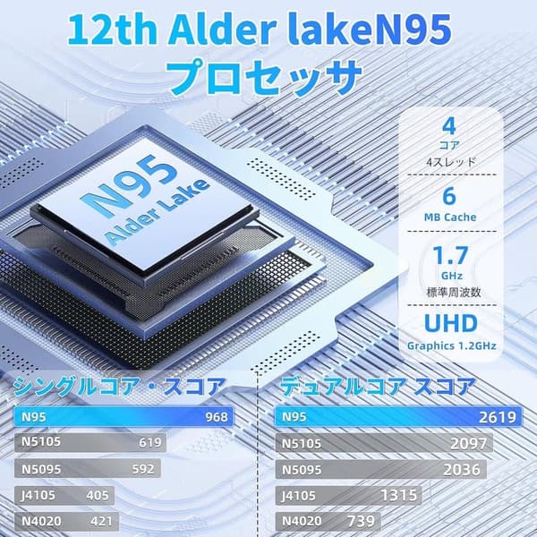15.6インチノートパソコン【Win 11・MS Office 2019搭載】第12世代Alder Lake・メモリ16GB・SSD960GB
