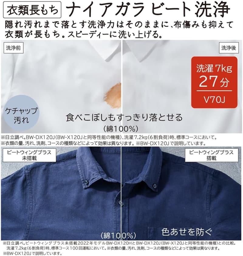 家庭用 7kg 全自動洗濯機 ビートウォッシュ BW-V70J W ホワイト