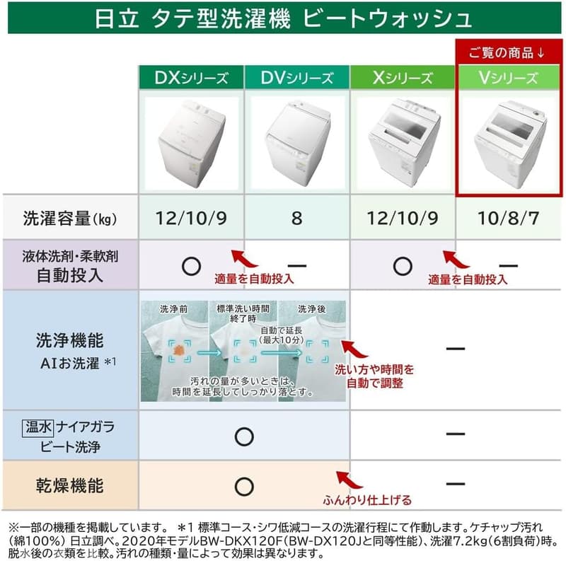 日立 全自動洗濯機 BW-V100J Wモデル