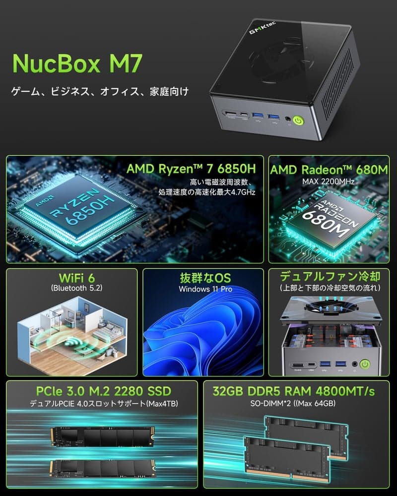 ゲーミングミニPC AMD Ryzen 7 PRO 6850H 32GB RAM 512GB SSD Windows 11 Pro HDMI 2.1 USB4.0 4画面出力