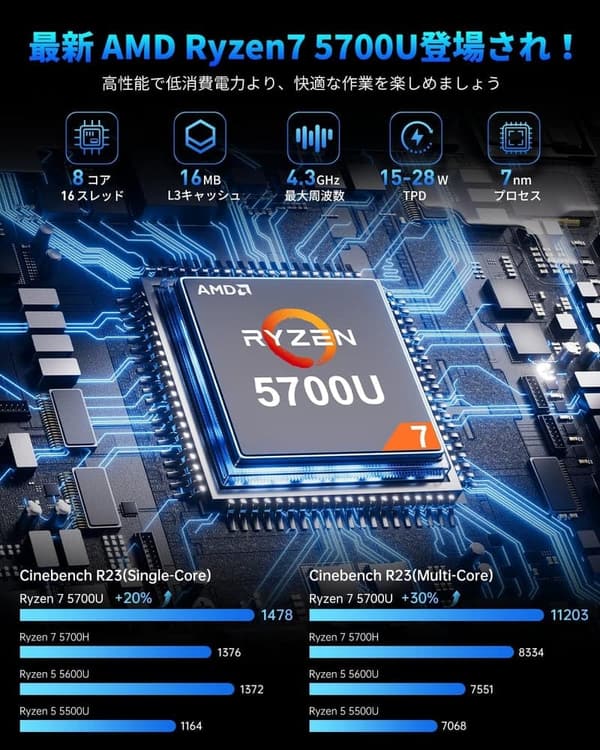 NIPOGI ミニPC Ryzen 7 5700U 32GB RAM 512GB SSD Windows 11 Pro 4K対応 3画面出力