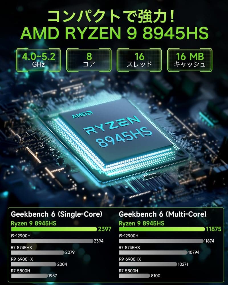 GMKtec NucBox K11 ミニPC (AMD Ryzen9 8945HS, 64G, 1T, Windows11 Pro, 8K出力)