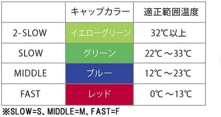 バドミントン用シャトル YONEX メイビス40 6個入 SLOW