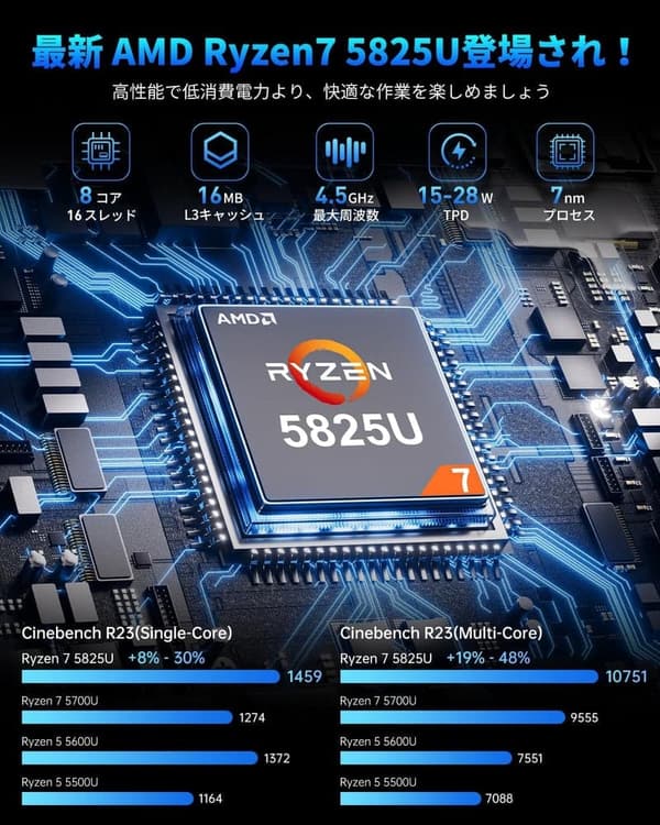 NIPOGI Ryzen 7 5825UミニPC 16GB/512GB 4K対応 Windows 11 Pro