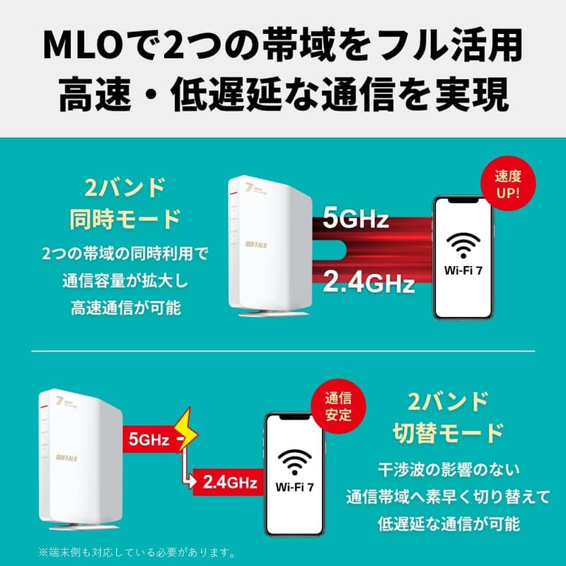 バッファロー WiFi 7 デュアルバンドルーター 2882+688Mbps エコパッケージ