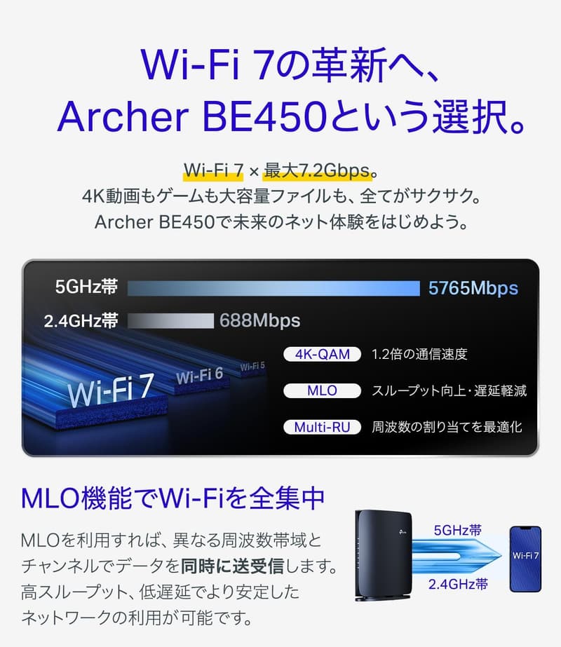 TP-Link WiFi 7 無線LANルーター 5764Mbps MLO 10Gポート搭載 EasyMesh対応