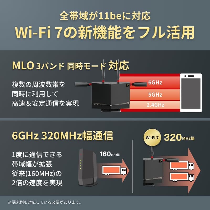 バッファロー Wi-Fi 7 トライバンドルーター 10Gbps 有線対応【iPhone/Nintendo Switch/PS5動作確認済】