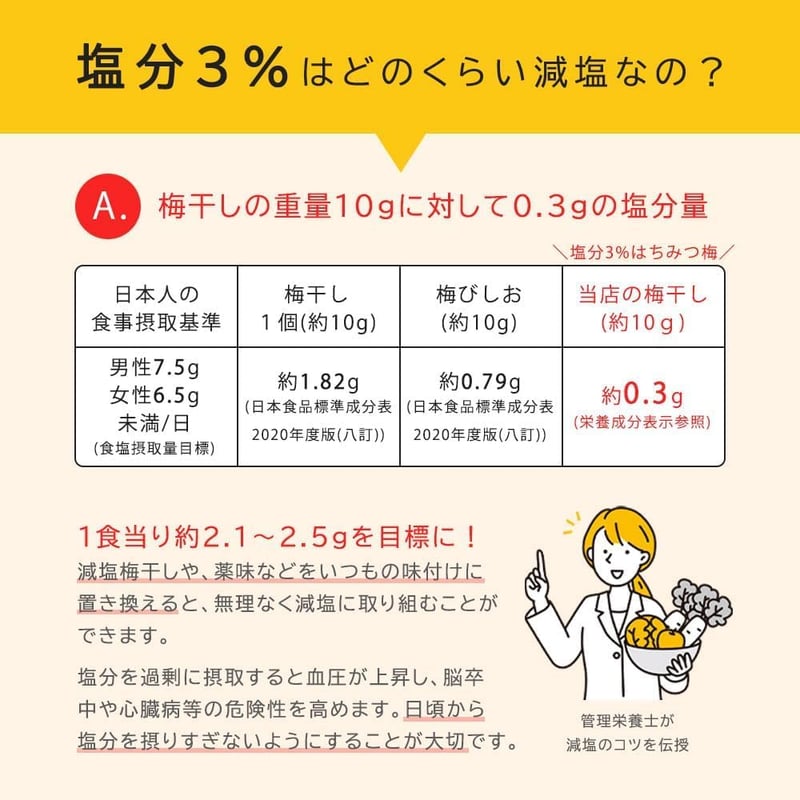 減塩はちみつ紀州南高梅 800g - 高級 つぶれ梅 低塩 3% 塩分