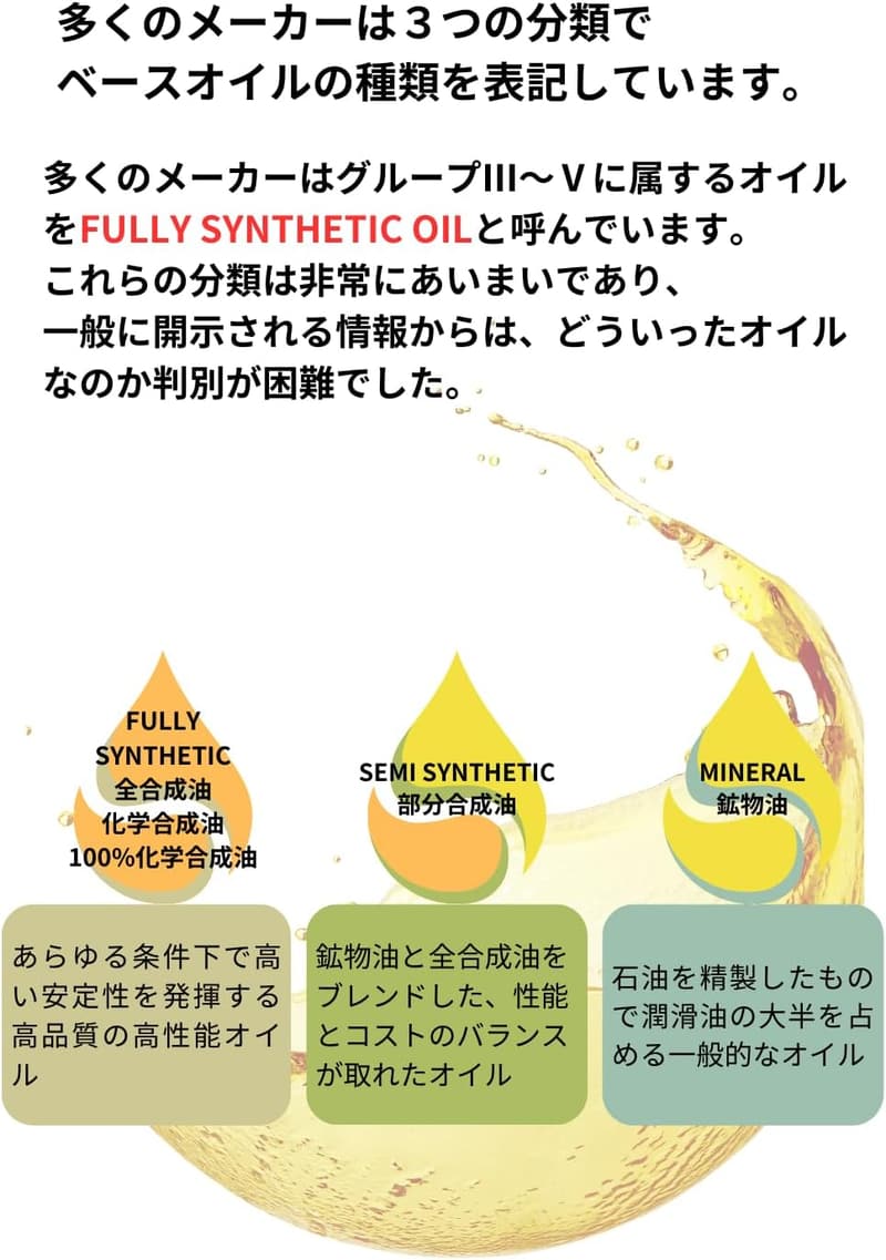 ハイブリッド車用 100%化学合成エンジンオイル 4L 0W-20 SP