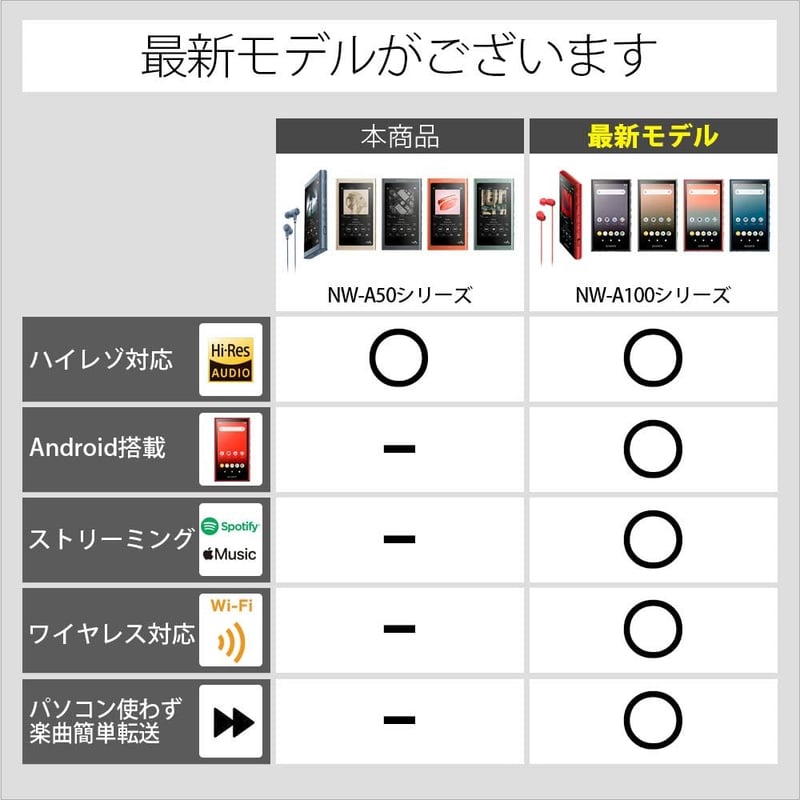 ハイレゾ対応 Bluetoothウォークマン Aシリーズ 16GB NW-A45 ムーンリットブルー