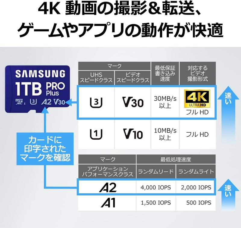 Samsung PRO Plus 512GB microSDXC UHS-I U3 最大転送速度180MB/s 国内正規保証