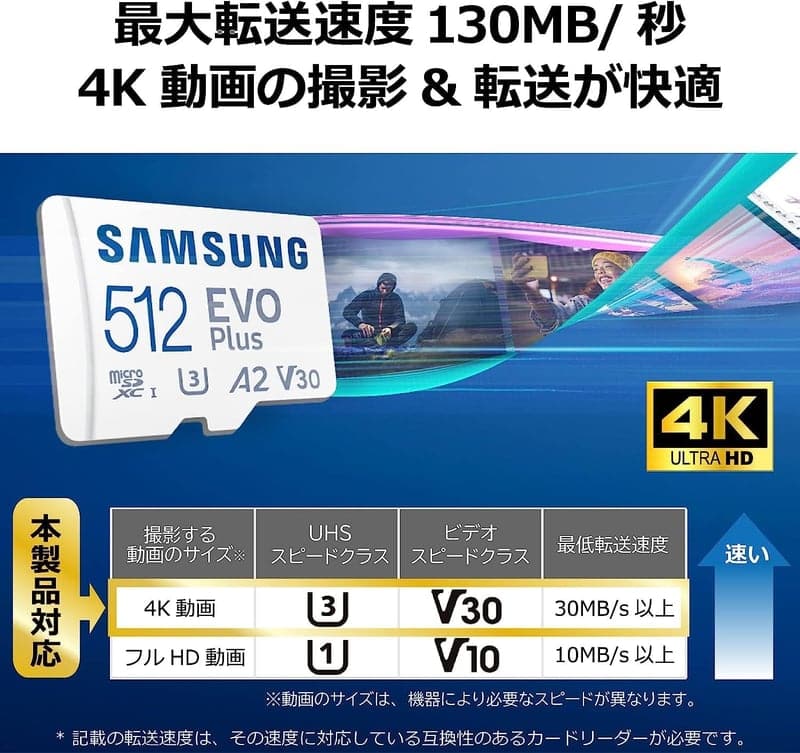 Nintendo Switch対応 512GB Samsung EVO Plus microSDカード UHS-I U3 最大転送速度130MB/秒