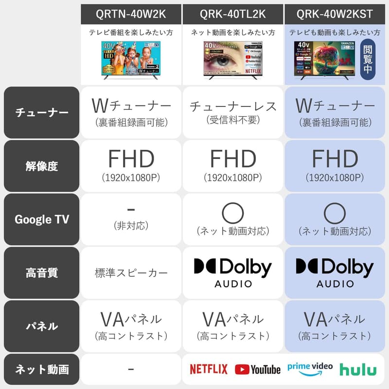 液晶テレビ 40インチ フルハイビジョン Wチューナー ネット動画対応