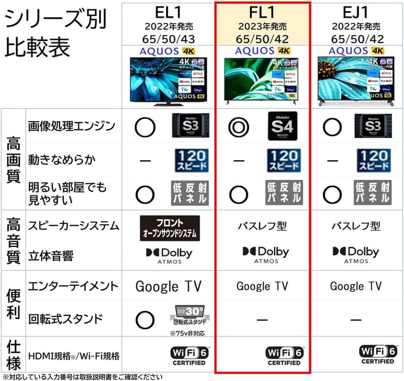 4K液晶テレビ AQUOS 42V型 新AI Google TV (低反射パネル・2023年モデル)