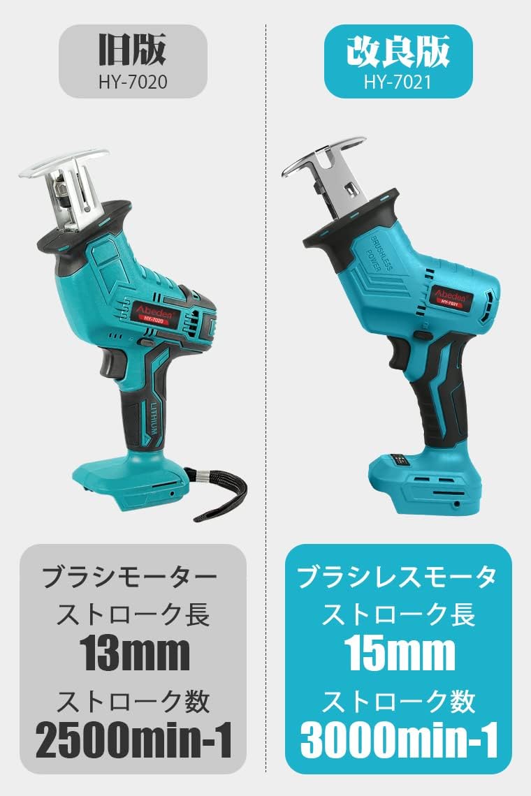 充電式電動ノコギリ レシプロソー HY-7021 軽量 DIY用 刃交換簡単 ブラシレスモーター 日本語取扱説明書付き 【本体のみ】