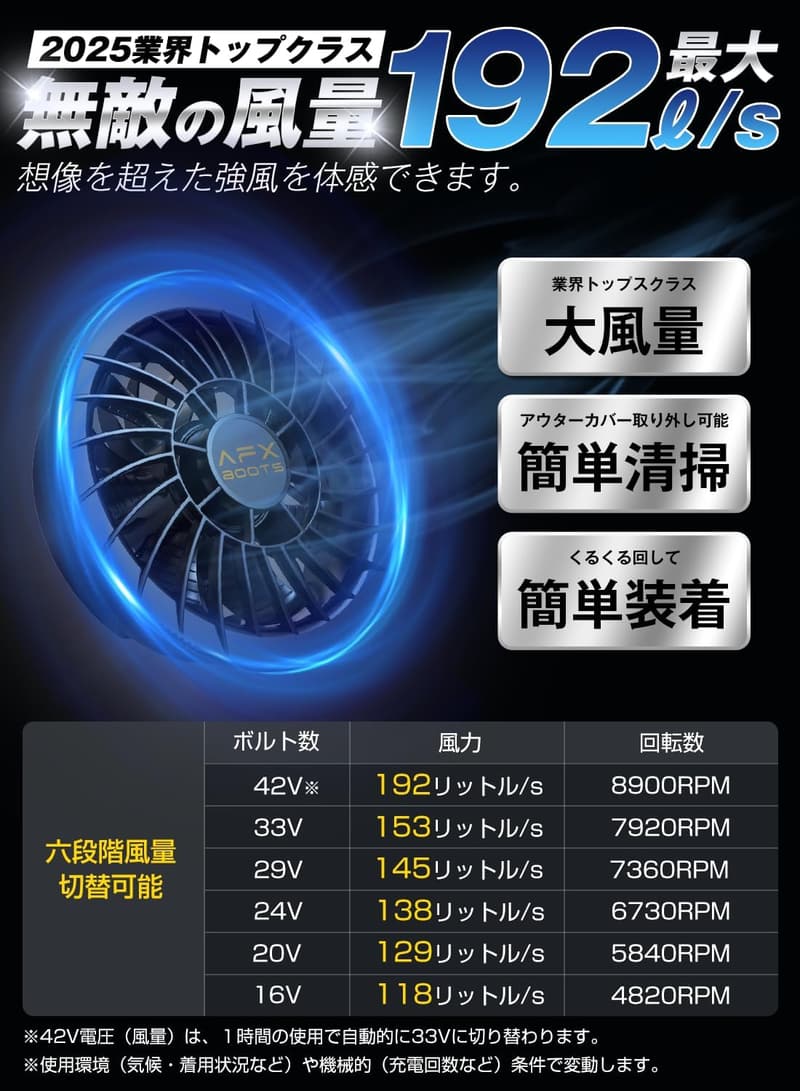 2025最新 男女兼用ファン付きベスト 42V・6段階風量・30000mAhバッテリー【遮熱・UVカット】