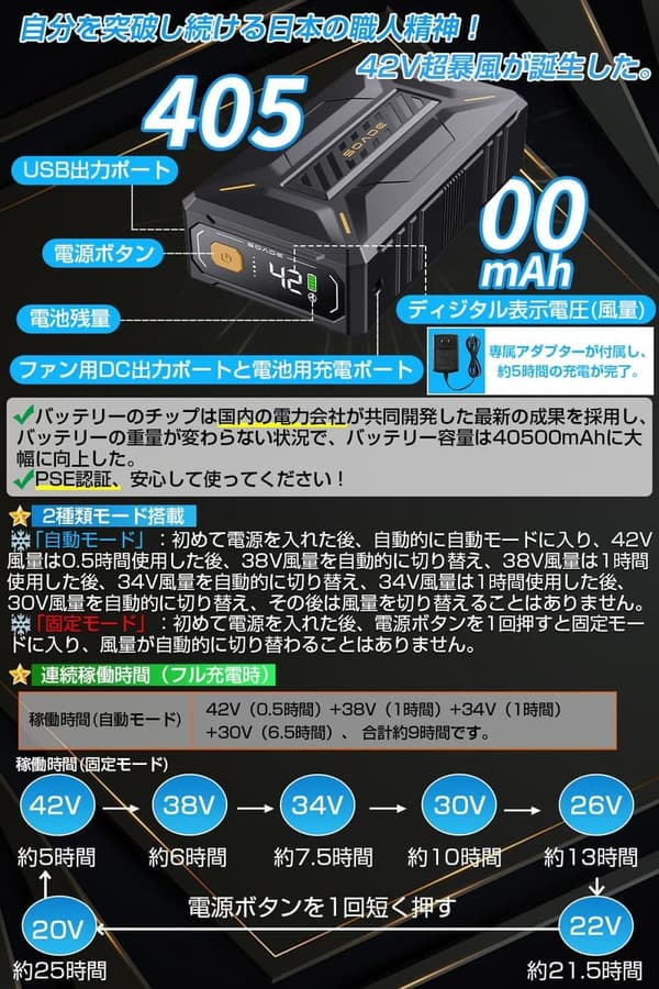 熱中症対策用ファン付きベスト 最大25時間使用 42V大容量40500mAh 男女兼用 PSE認証 日本正規品