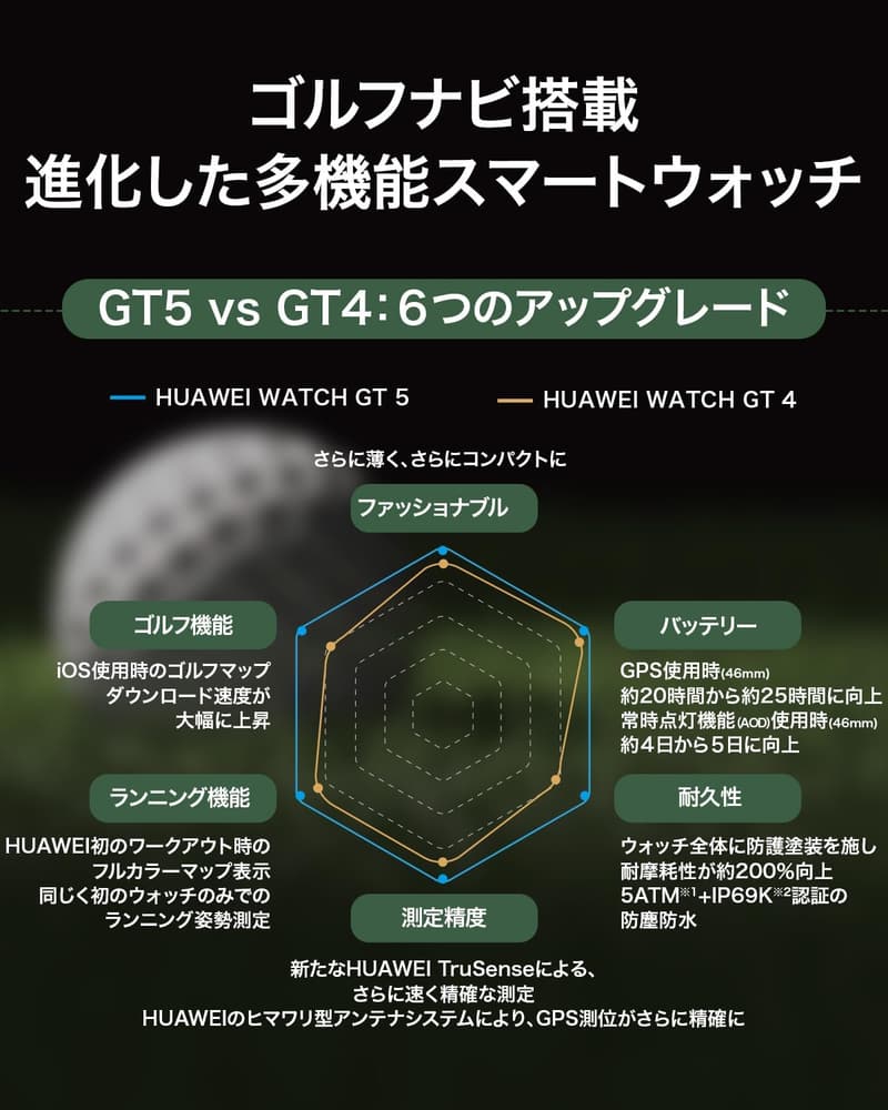 HUAWEI WATCH GT 5 ゴルフナビ付きスポーツスマートウォッチ 46mm