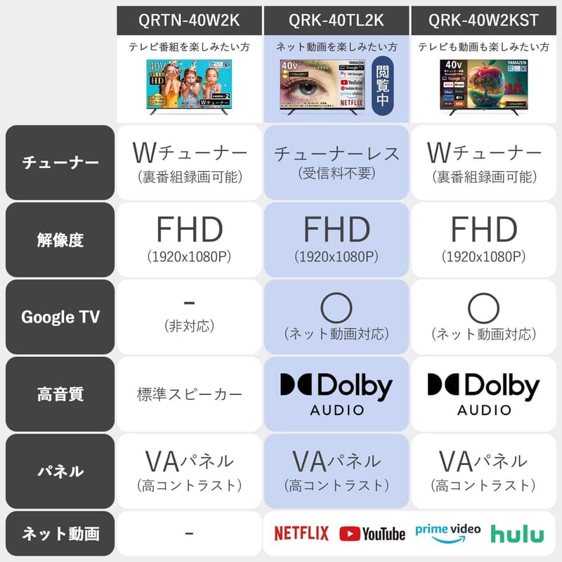 ネット動画対応 40インチ チューナーレス 液晶テレビ フルハイビジョン QRK-40TL2K
