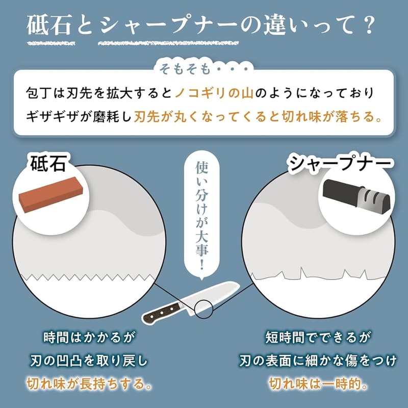 中研ぎ・仕上研ぎ用 透明プラケース入 キング ホームトイシ KW-65 粒度:#1000/#6000