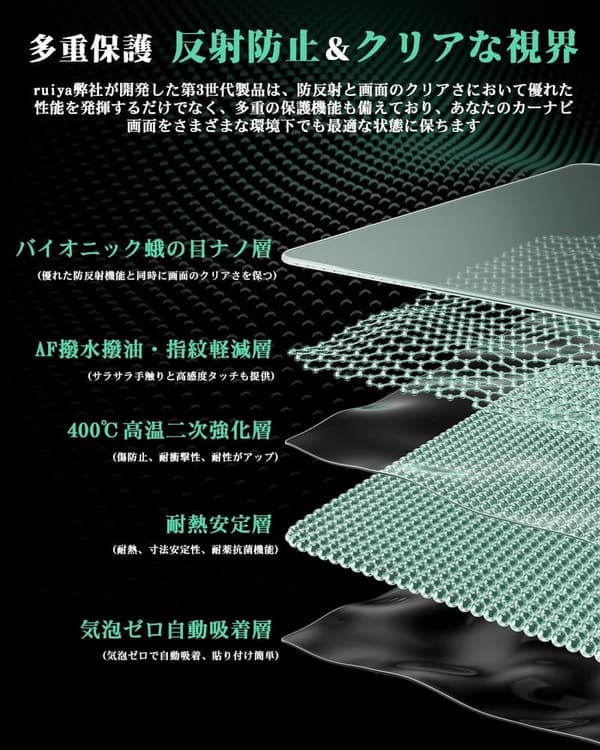 トヨタ シエンタ 10系 専用 ナビゲーションシステム保護フィルム 10.5インチ 9インチ用 アンチリフレクションガラスフィルム