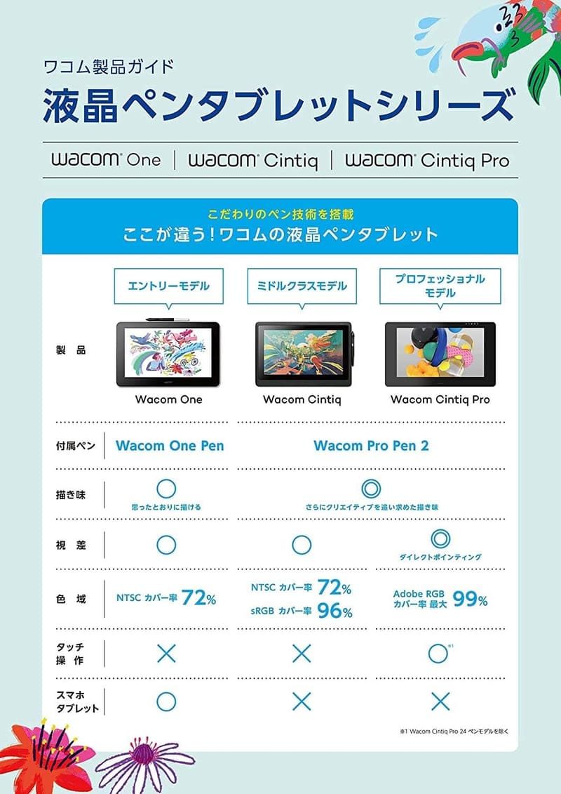 ワコム Cintiq 16 液晶ペンタブレット ブラック カスタムブラシセット付き