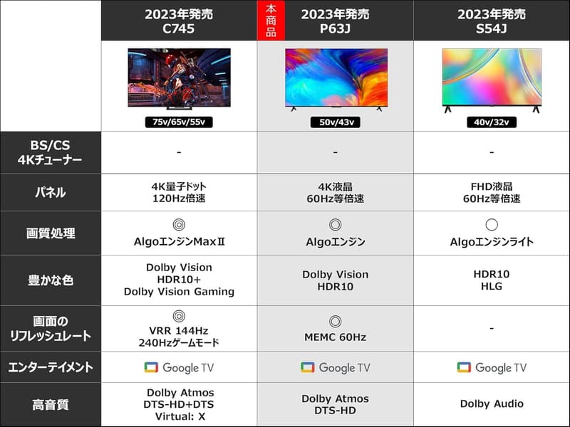 43V型 4K Google TV チューナーレス スマートテレビ HDR10 Dolby Vision Dolby Atmos クロームキャスト内蔵 2023年モデル