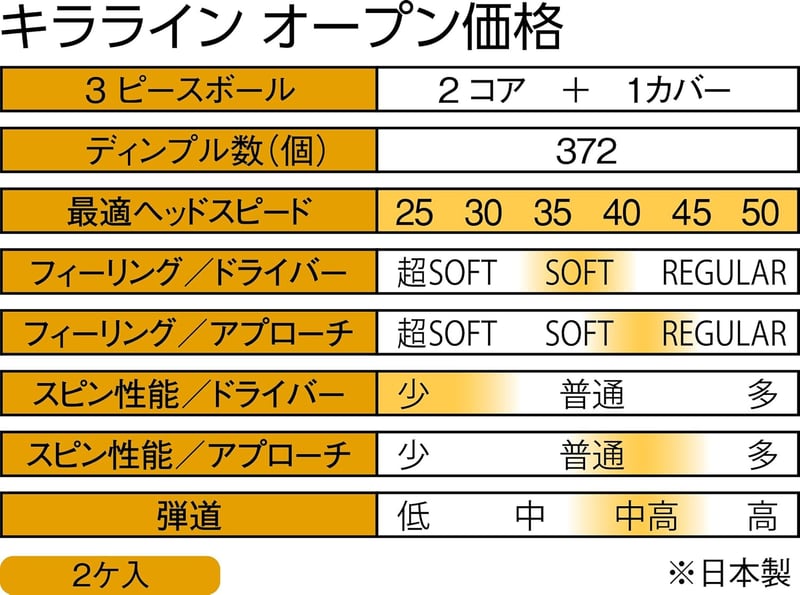 Kasco ゴルフボール KIRA LINE 3ピース 2個セット