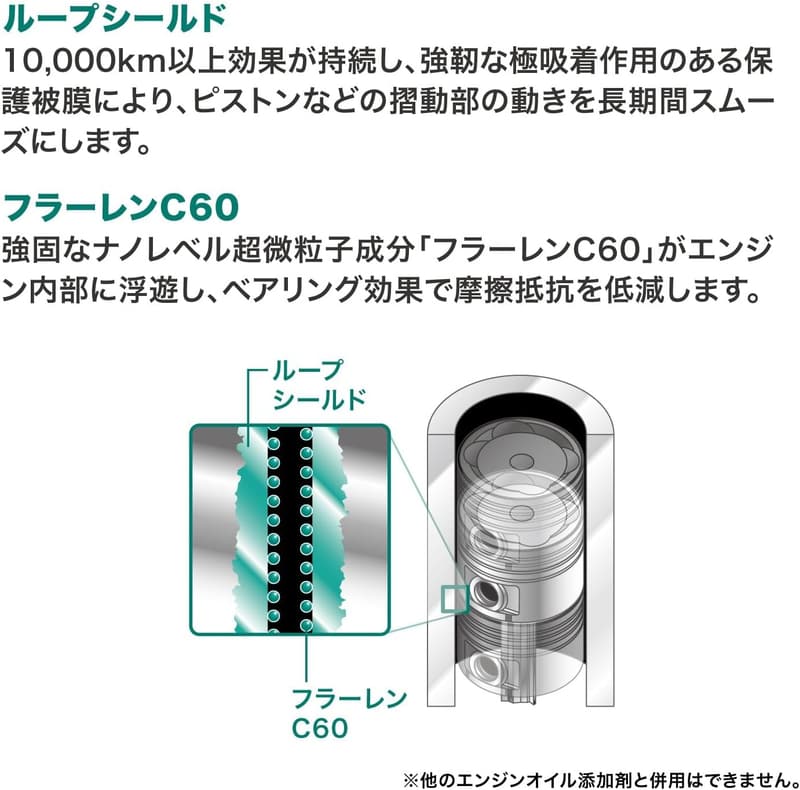 エンジン性能維持添加剤 Surluster ループ 普通車用 LP-41 (新車〜5万km対応)