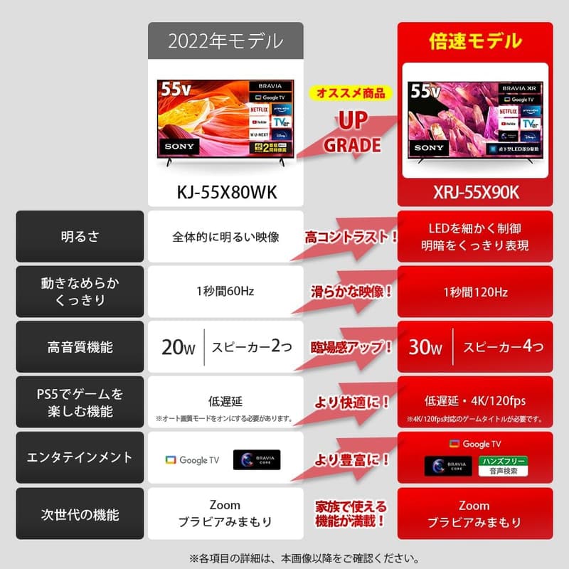 4K・120fps対応 55V型液晶テレビ ブラビア XRJ-55X90K Google TV・映画見放題2年付き 2022年モデル