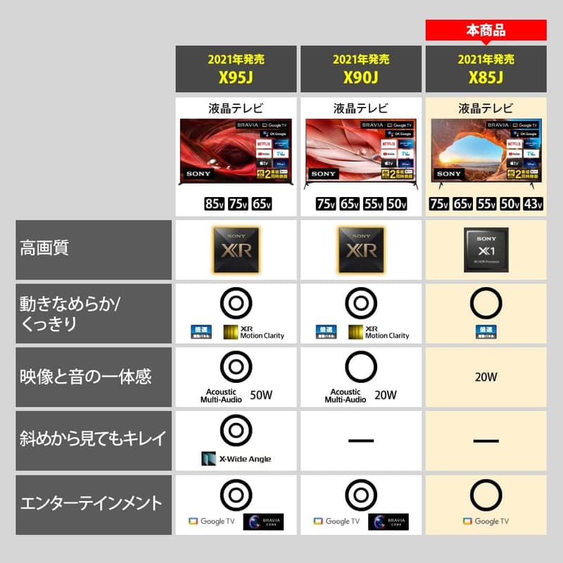 43V型 4K液晶テレビ ブラビア KJ-43X85J - Google TV & Dolby Atmos対応 (2021年モデル)
