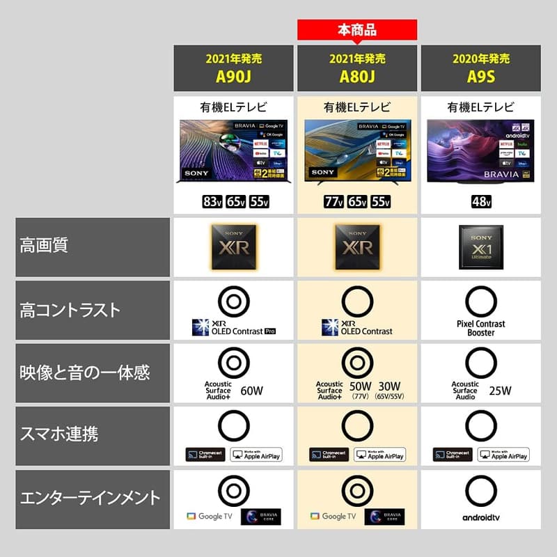 ソニー 55V型 4K有機ELテレビ ブラビア XRJ-55A80J 2021年モデル 4K/120fps対応