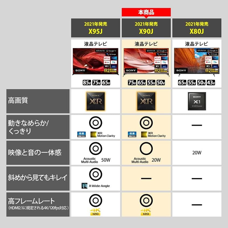 55V型 4K液晶テレビ ブラビア XRJ-55X90J - Google TV、2年映画見放題付き、2021年モデル