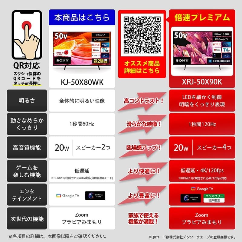 4K Google TV対応ソニー 50V型 液晶テレビ ブラビア KJ-50X80WK 2022年モデル