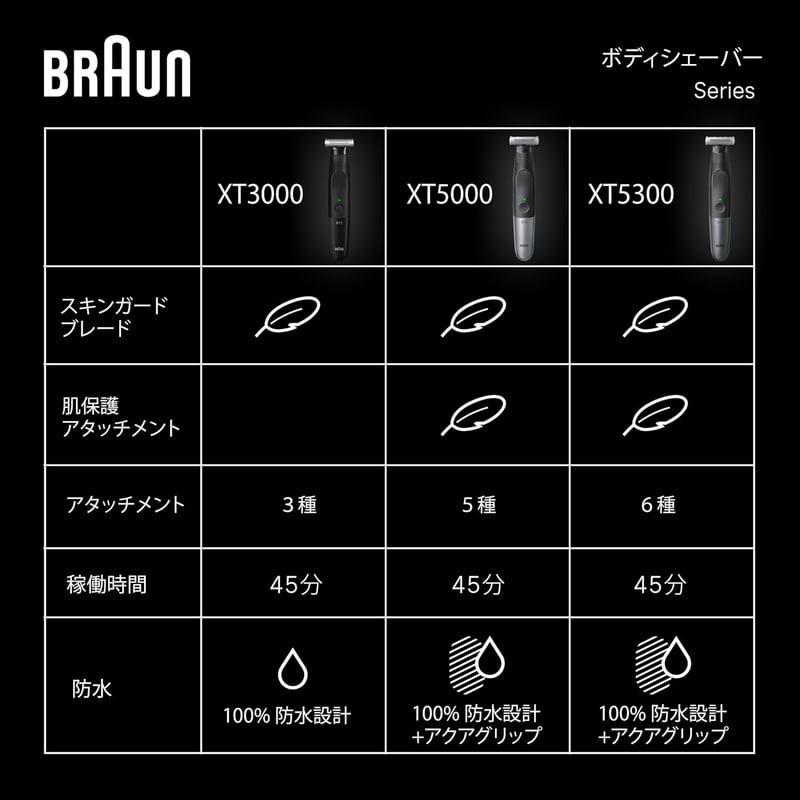 ブラウン PROX ボディトリマー XT5300 4Dブレード 自然な長さ調整 脱毛用アタッチメント6点付き【Amazon.co.jp 限定】
