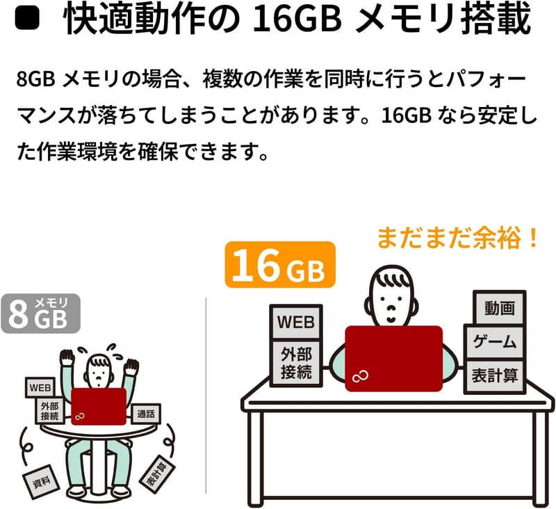 富士通 ノートパソコン FMV LIFEBOOK AHシリーズ 15.6型 Ryzen 7 16GB/512GB SSD Windows 11/MS Office 2024