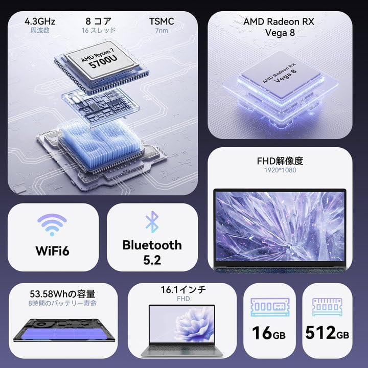2024年版 ACEMAGIC Ryzen 7 5700U搭載 16.1インチノートパソコン 16GBメモリ 512GB SSD Windows11 日本語キーボード WiFi6/Bluetooth5.2