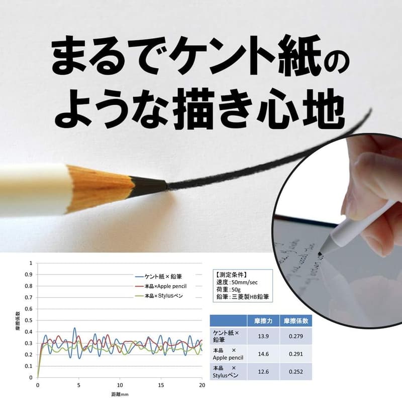 Surface Pro 7+ / 7 / 6 / 5 / 4 用 日本製 ケント紙風ペーパータイプ液晶保護フィルム 反射防止・指紋防止・気泡防止 12.3インチ対応